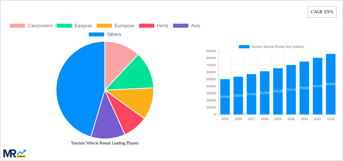 Tourism Vehicle Rental Research Report - Market Overview and Key Insights