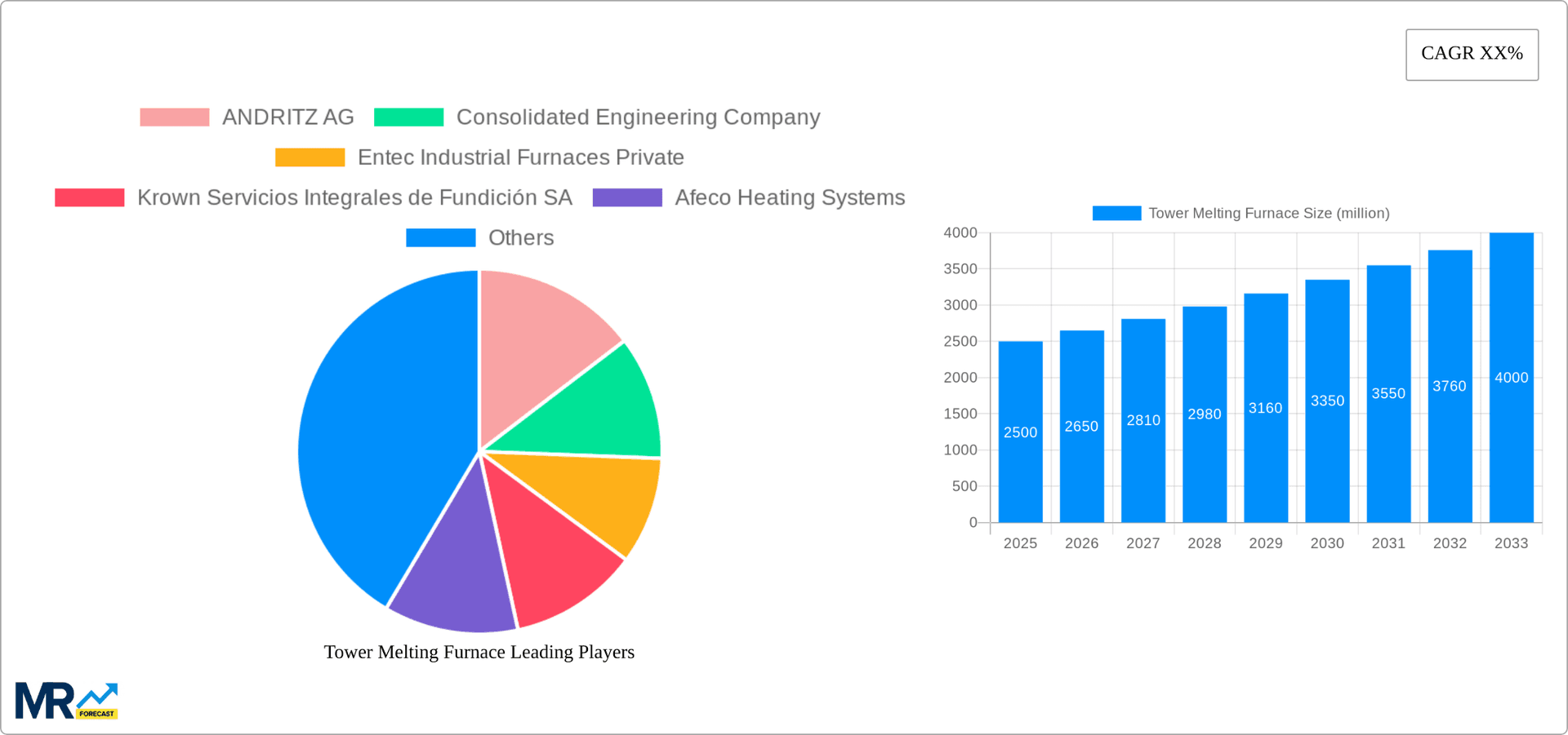 Tower Melting Furnace Research Report - Market Overview and Key Insights