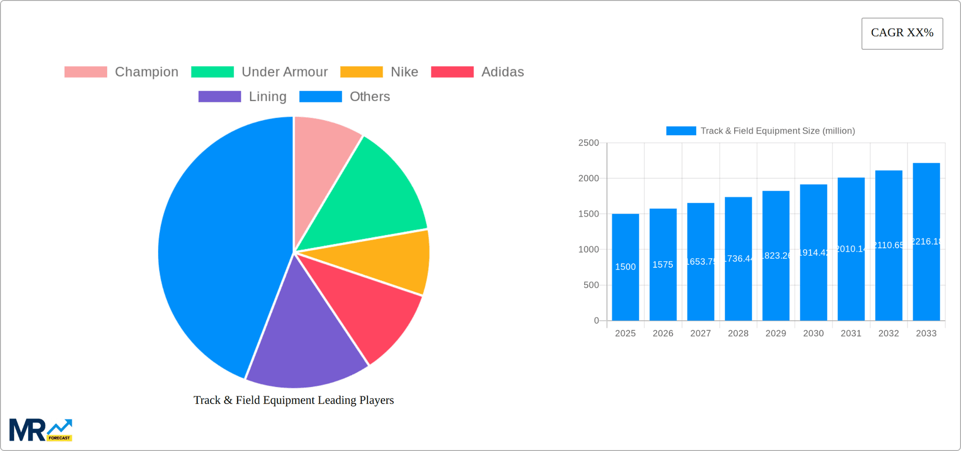 Track & Field Equipment Research Report - Market Overview and Key Insights
