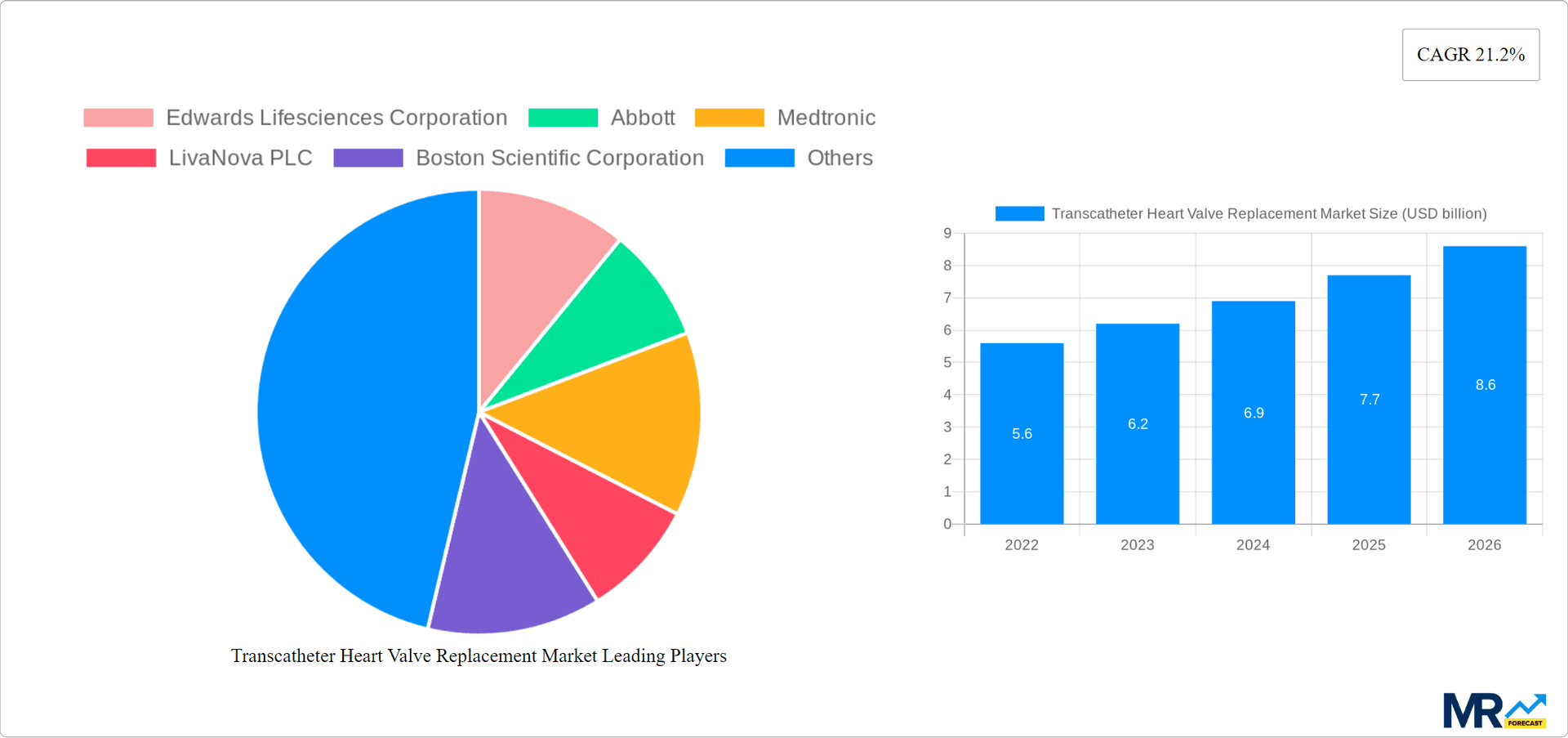 Transcatheter Heart Valve Replacement Market Research Report - Market Overview and Key Insights