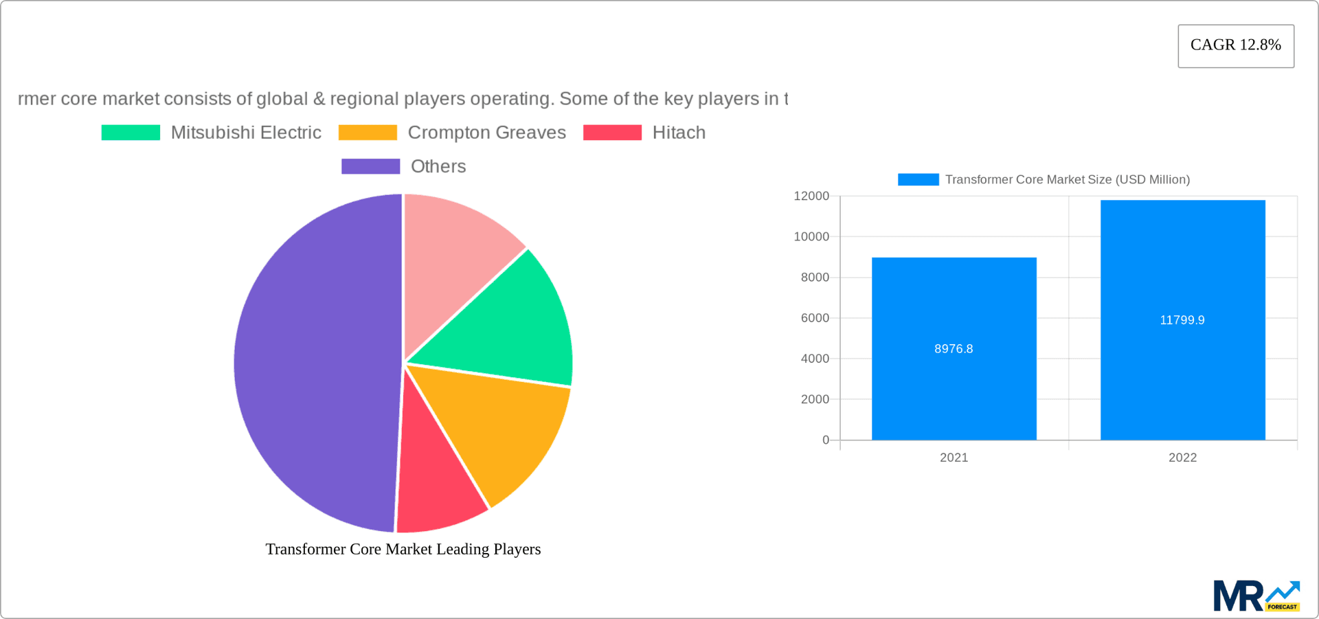 Transformer Core Market Research Report - Market Overview and Key Insights
