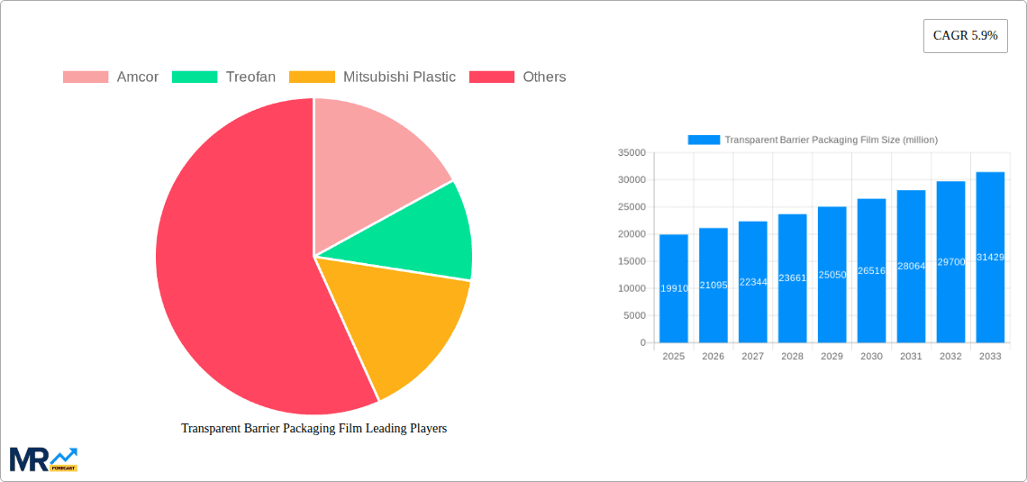 Transparent Barrier Packaging Film Research Report - Market Overview and Key Insights