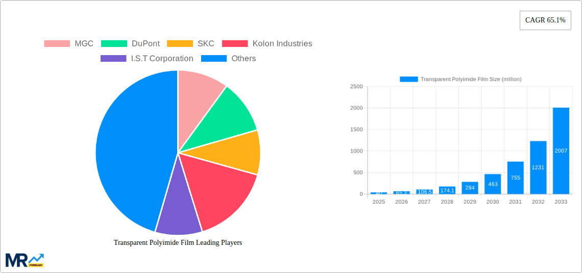 Transparent Polyimide Film Research Report - Market Overview and Key Insights