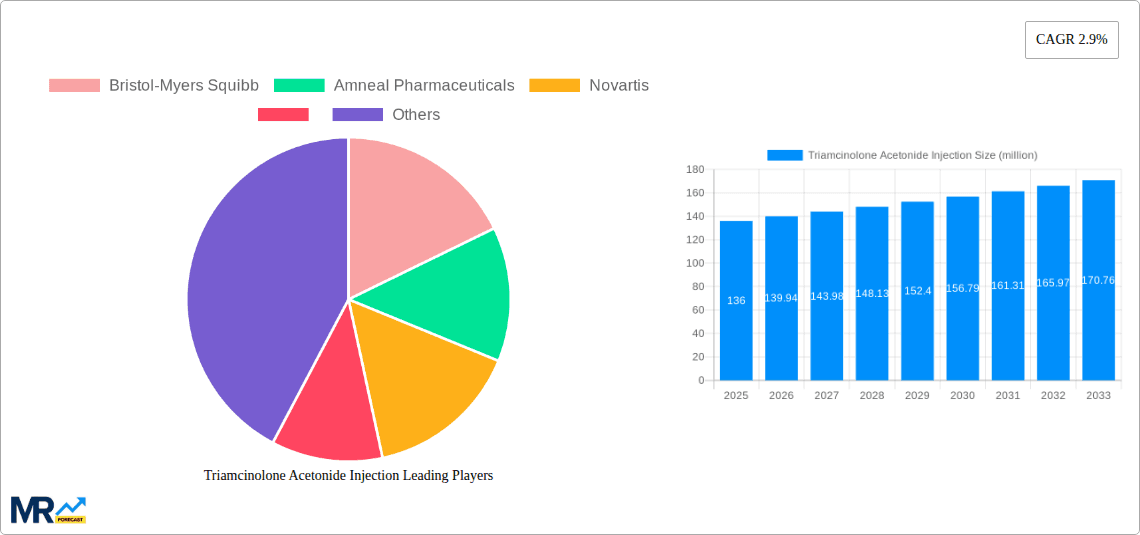 Triamcinolone Acetonide Injection Research Report - Market Overview and Key Insights