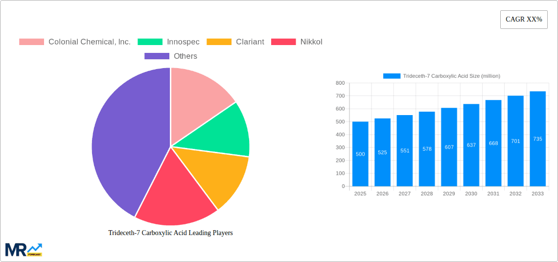 Trideceth-7 Carboxylic Acid Research Report - Market Overview and Key Insights
