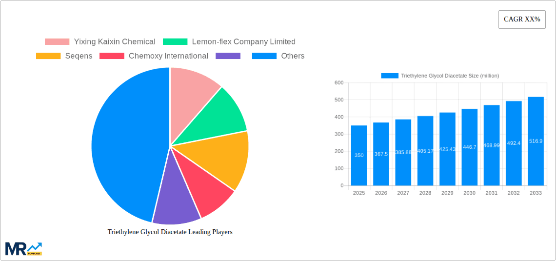 Triethylene Glycol Diacetate Research Report - Market Overview and Key Insights