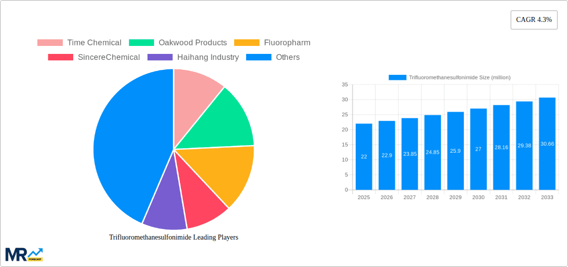 Trifluoromethanesulfonimide Research Report - Market Overview and Key Insights