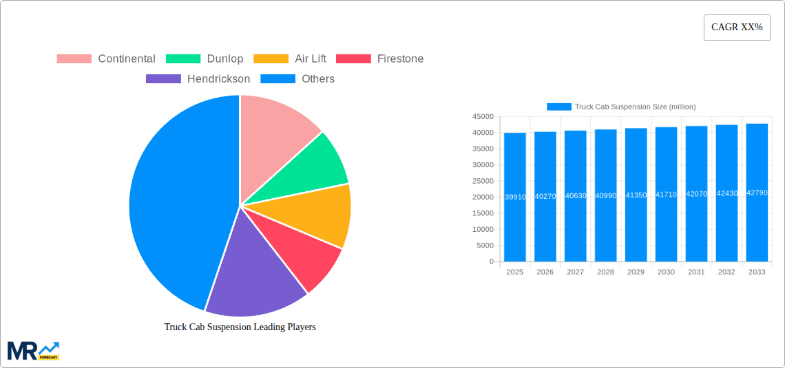 Truck Cab Suspension Research Report - Market Overview and Key Insights