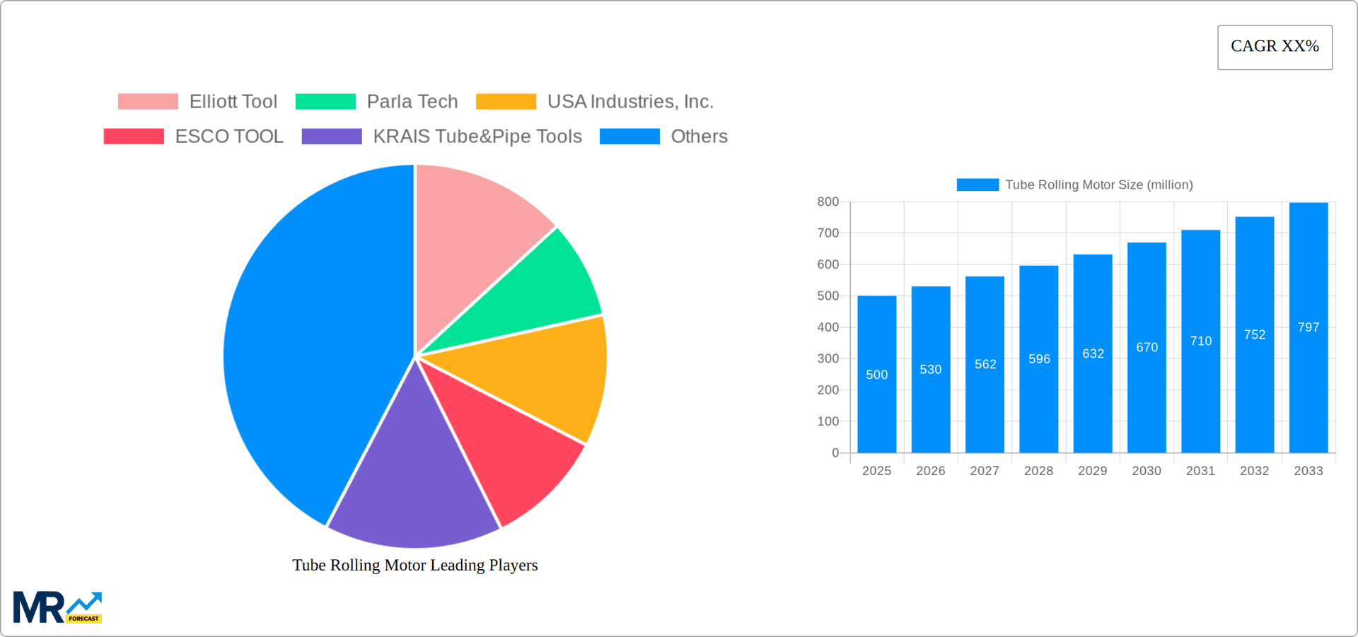 Tube Rolling Motor Research Report - Market Overview and Key Insights