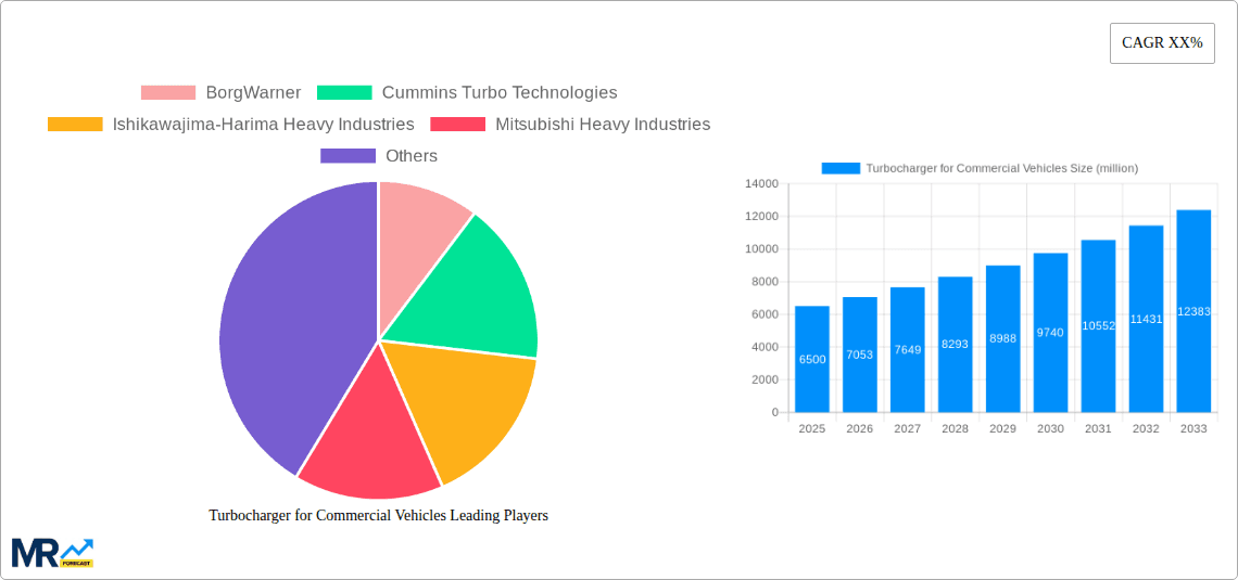 Turbocharger for Commercial Vehicles Research Report - Market Overview and Key Insights