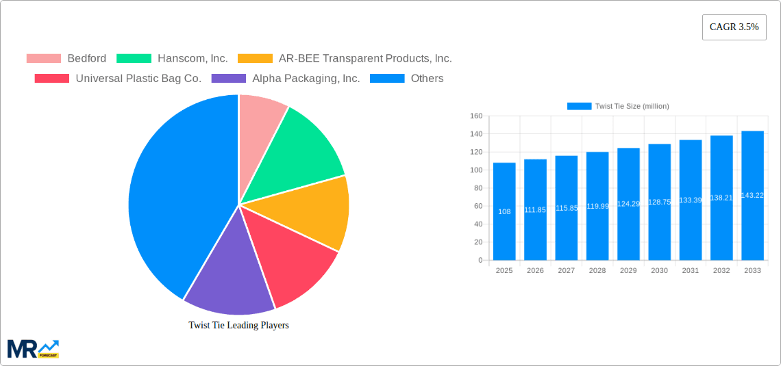 Twist Tie Research Report - Market Overview and Key Insights