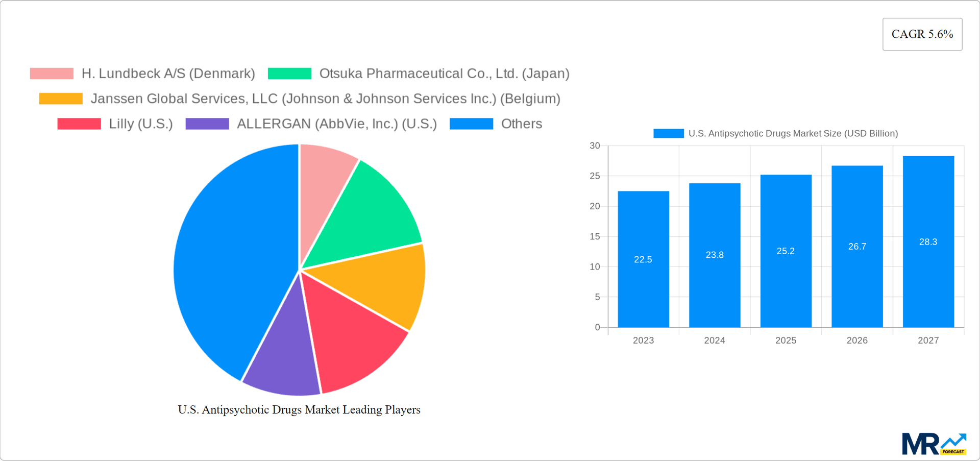 U.S. Antipsychotic Drugs Market Research Report - Market Overview and Key Insights