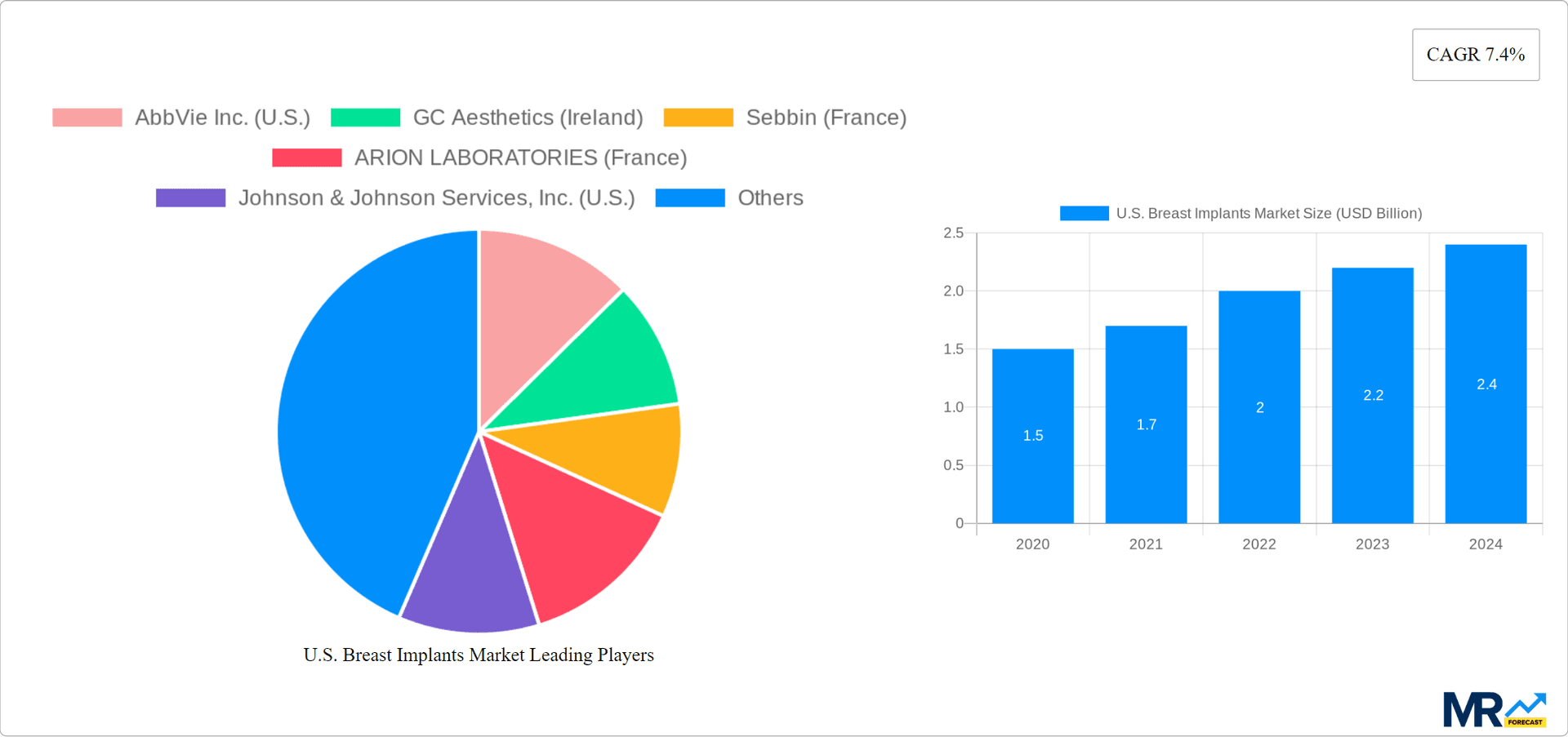 U.S. Breast Implants Market Research Report - Market Overview and Key Insights