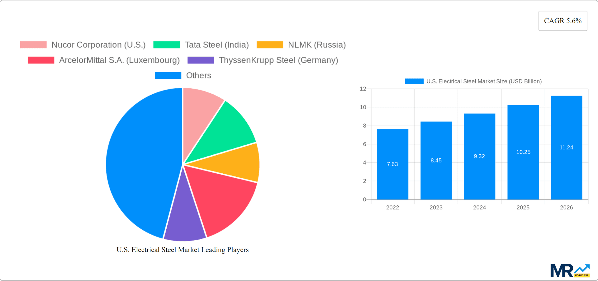 U.S. Electrical Steel Market Research Report - Market Overview and Key Insights