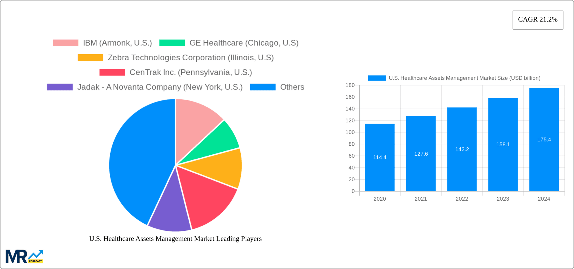 U.S. Healthcare Assets Management Market Research Report - Market Overview and Key Insights