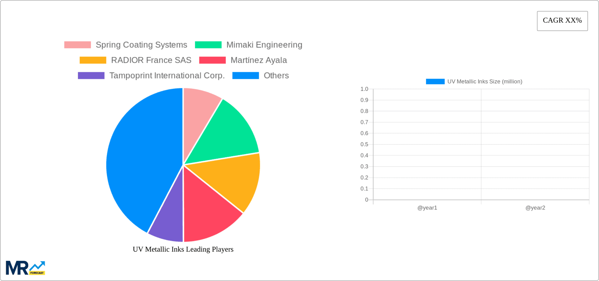 UV Metallic Inks Research Report - Market Overview and Key Insights