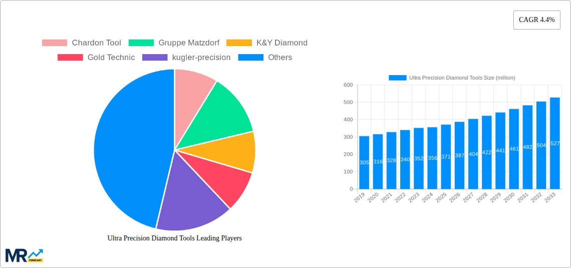 Ultra Precision Diamond Tools Research Report - Market Overview and Key Insights