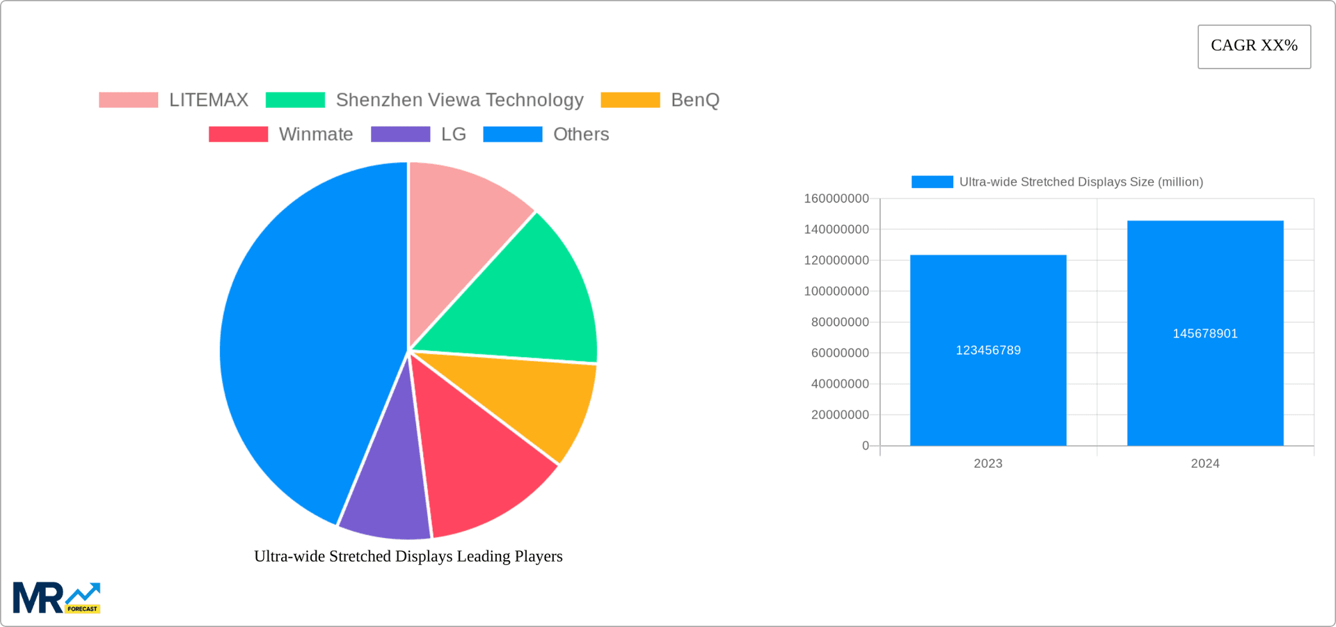 Ultra-wide Stretched Displays Research Report - Market Overview and Key Insights