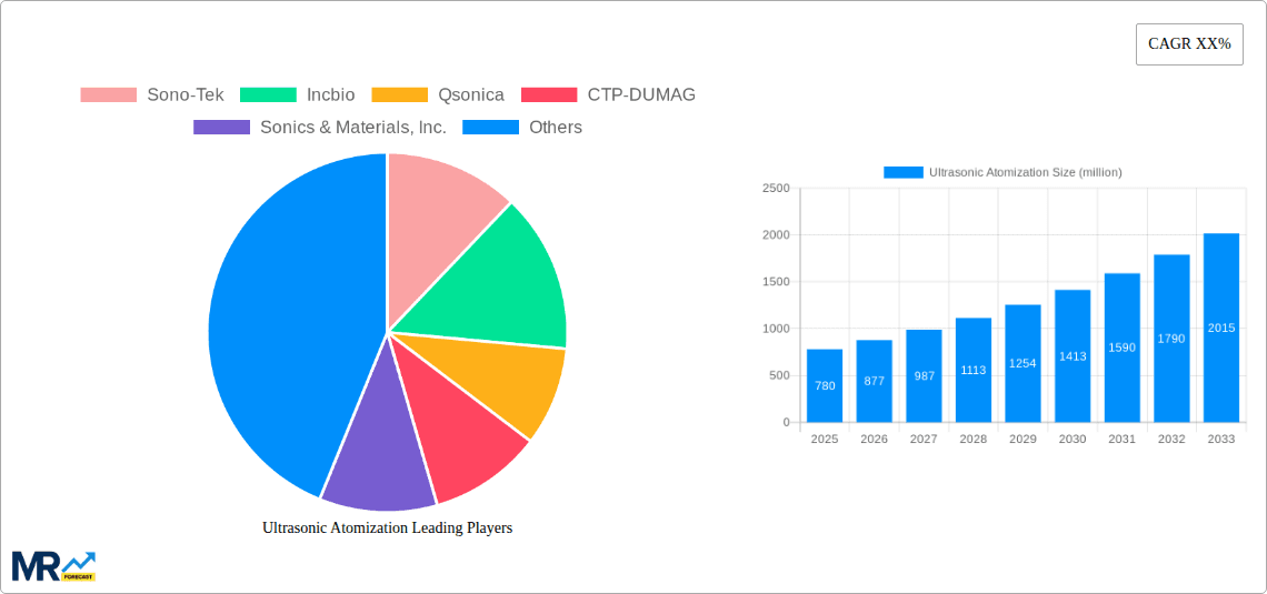 Ultrasonic Atomization Research Report - Market Overview and Key Insights