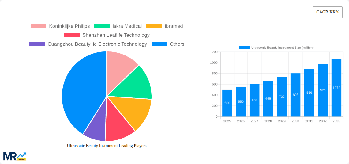 Ultrasonic Beauty Instrument Research Report - Market Overview and Key Insights