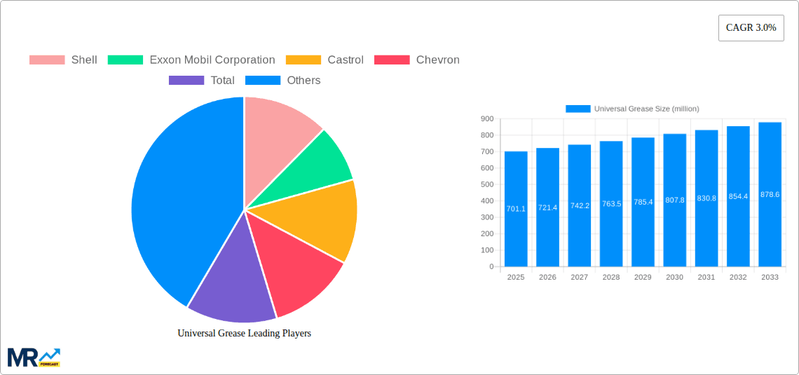 Universal Grease Research Report - Market Overview and Key Insights