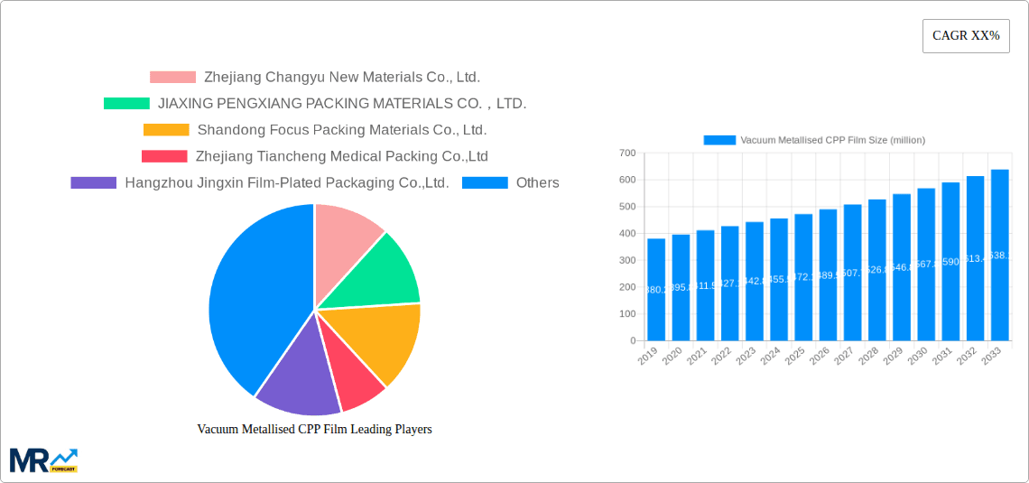 Vacuum Metallised CPP Film Research Report - Market Overview and Key Insights