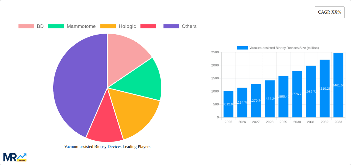 Vacuum-assisted Biopsy Devices Research Report - Market Overview and Key Insights