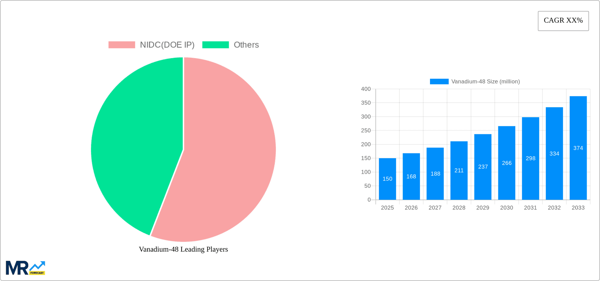 Vanadium-48 Research Report - Market Overview and Key Insights