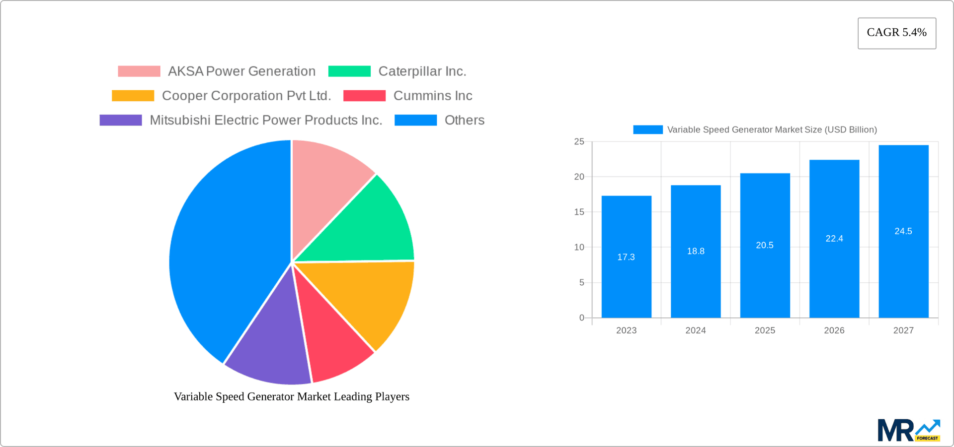 Variable Speed Generator Market Research Report - Market Overview and Key Insights