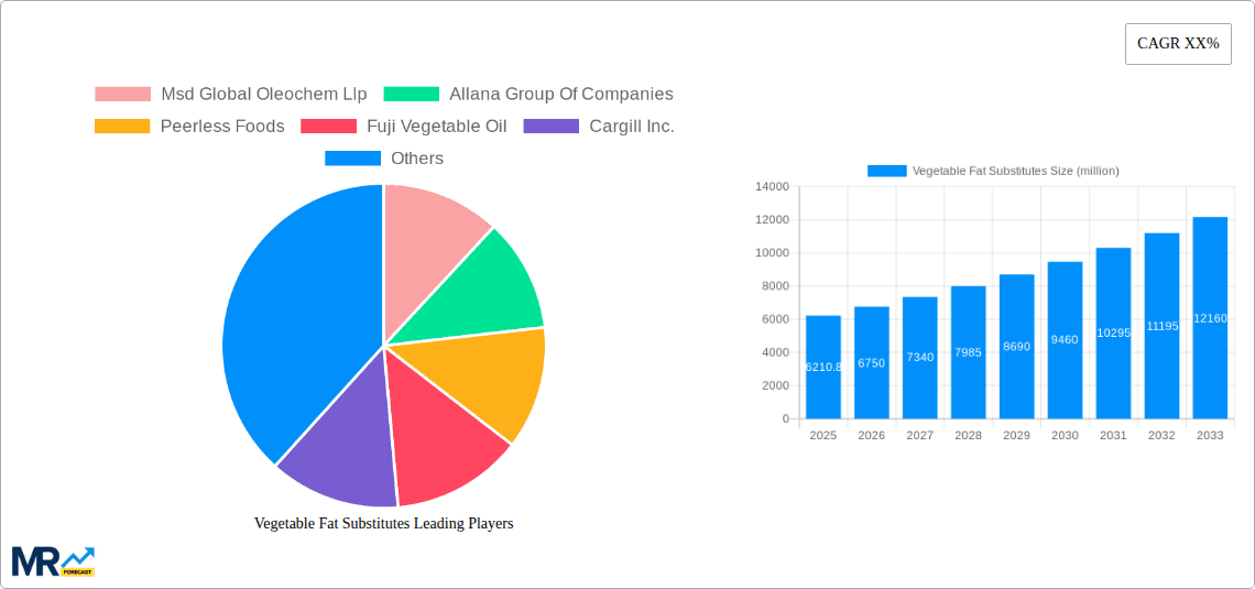 Vegetable Fat Substitutes Research Report - Market Overview and Key Insights