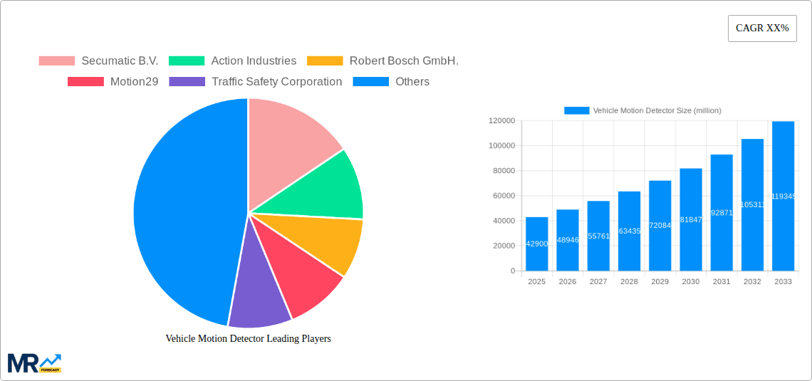 Vehicle Motion Detector Research Report - Market Overview and Key Insights