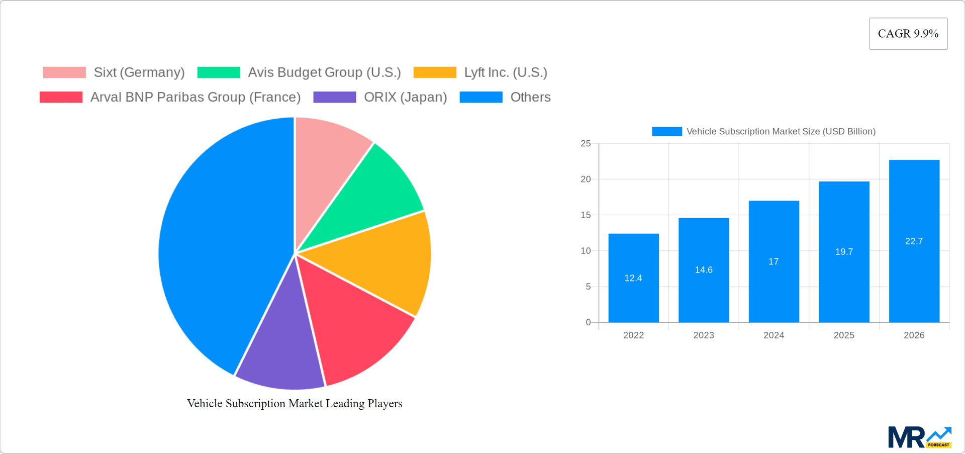 Vehicle Subscription Market Research Report - Market Overview and Key Insights