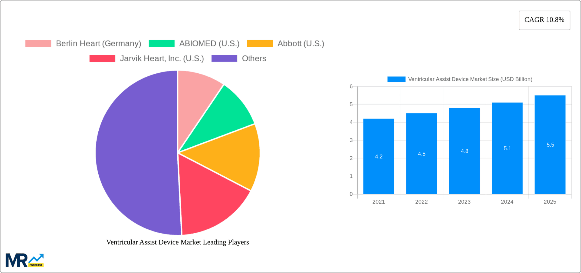 Ventricular Assist Device Market Research Report - Market Overview and Key Insights