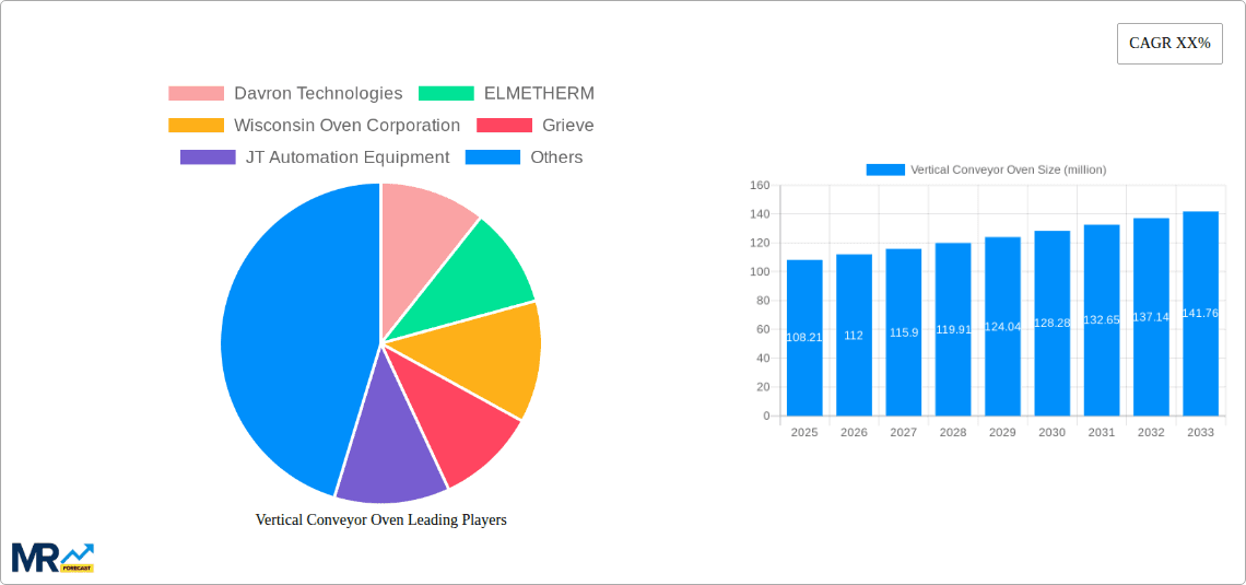 Vertical Conveyor Oven Research Report - Market Overview and Key Insights