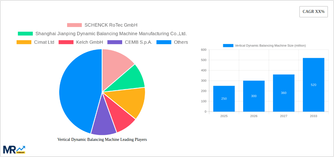Vertical Dynamic Balancing Machine Research Report - Market Overview and Key Insights