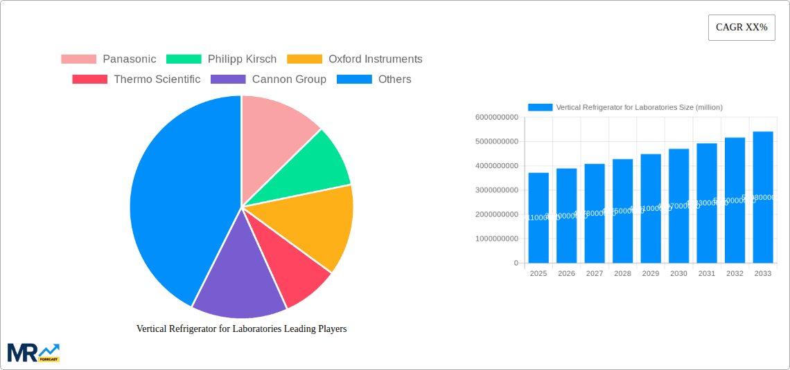 Vertical Refrigerator for Laboratories Research Report - Market Overview and Key Insights