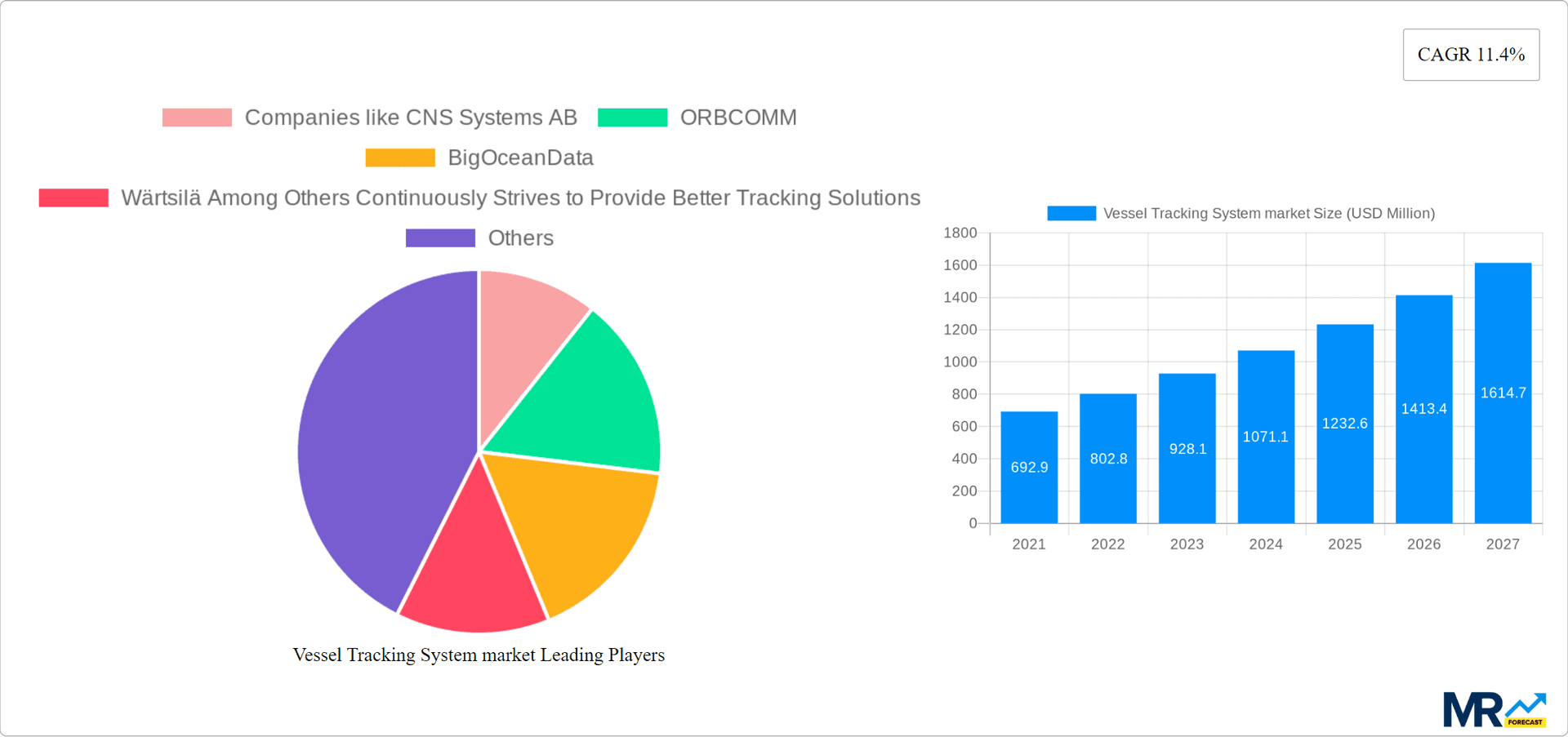 Vessel Tracking System market Research Report - Market Overview and Key Insights