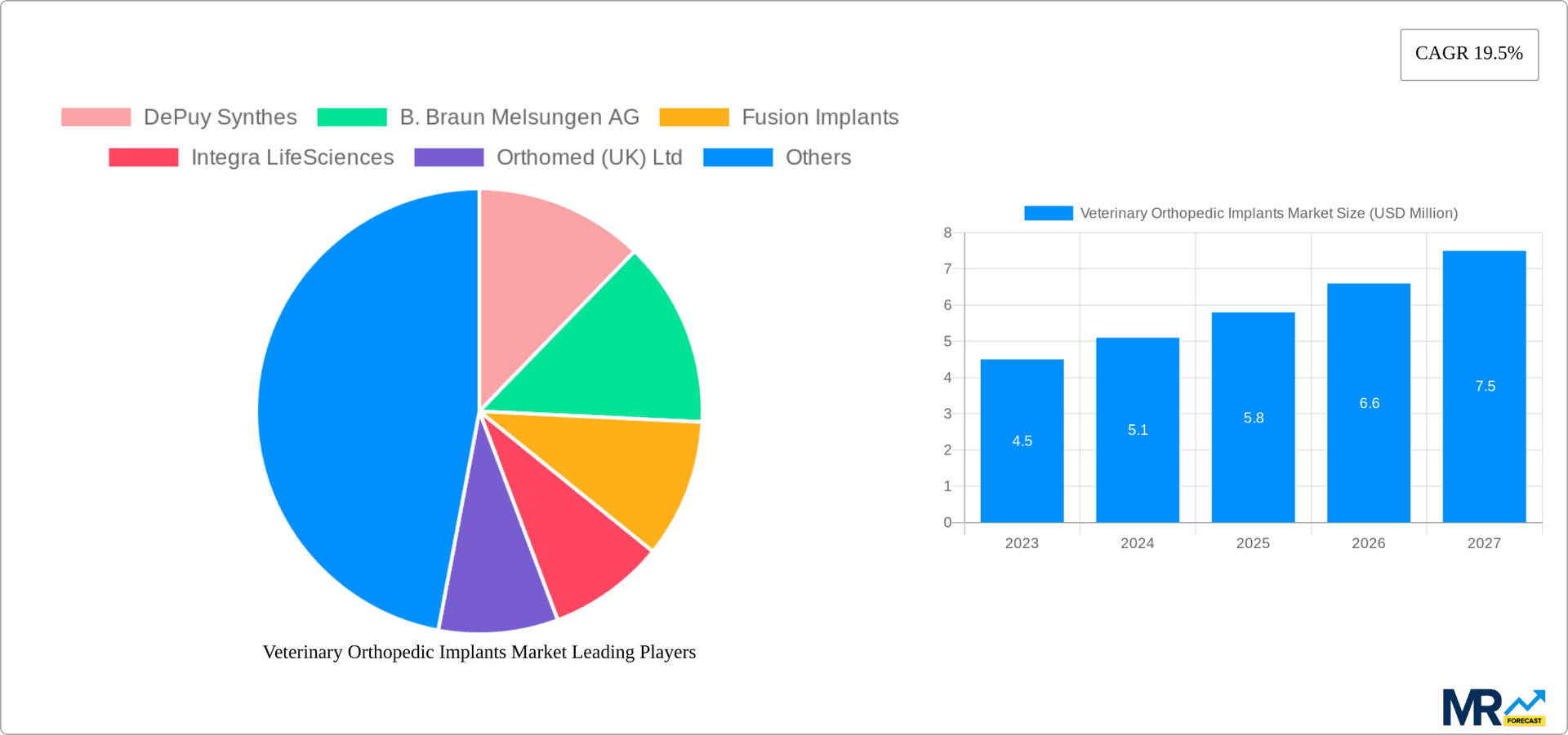 Veterinary Orthopedic Implants Market Research Report - Market Overview and Key Insights