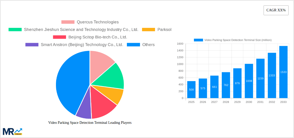 Video Parking Space Detection Terminal Research Report - Market Overview and Key Insights