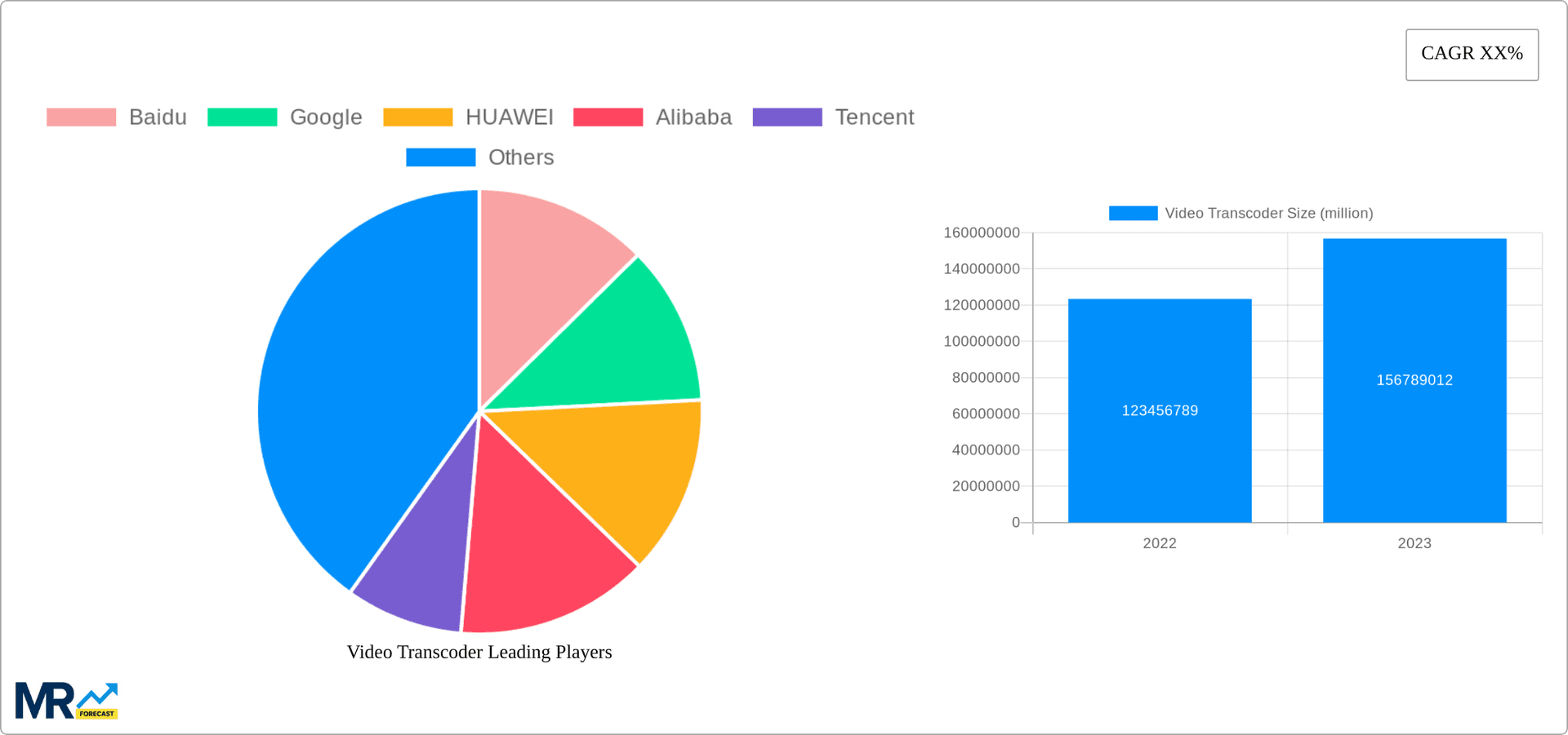 Video Transcoder Research Report - Market Overview and Key Insights