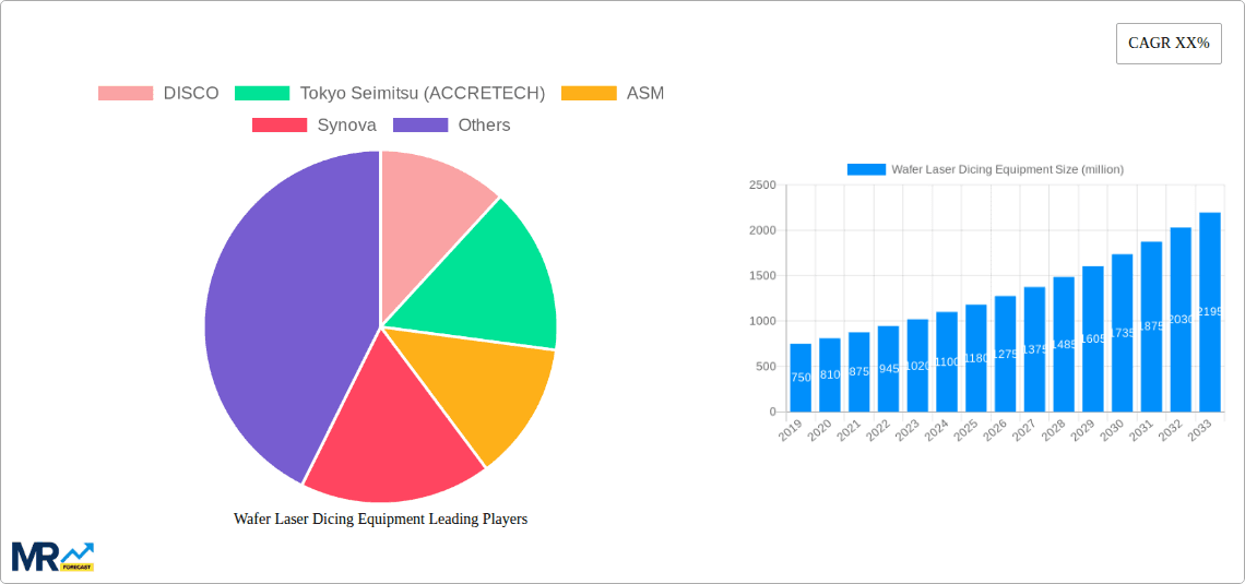 Wafer Laser Dicing Equipment Research Report - Market Overview and Key Insights