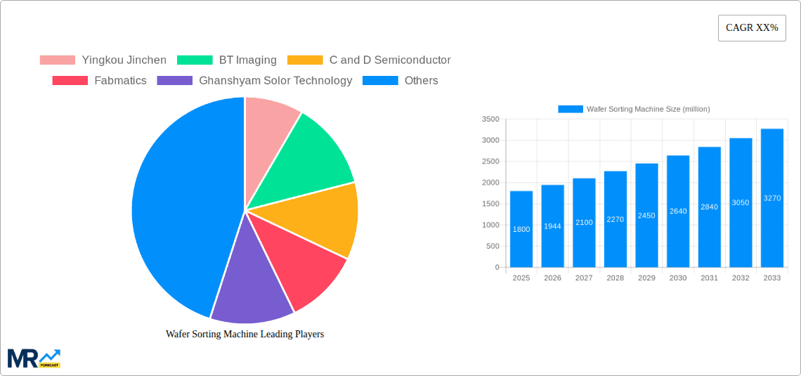 Wafer Sorting Machine Research Report - Market Overview and Key Insights