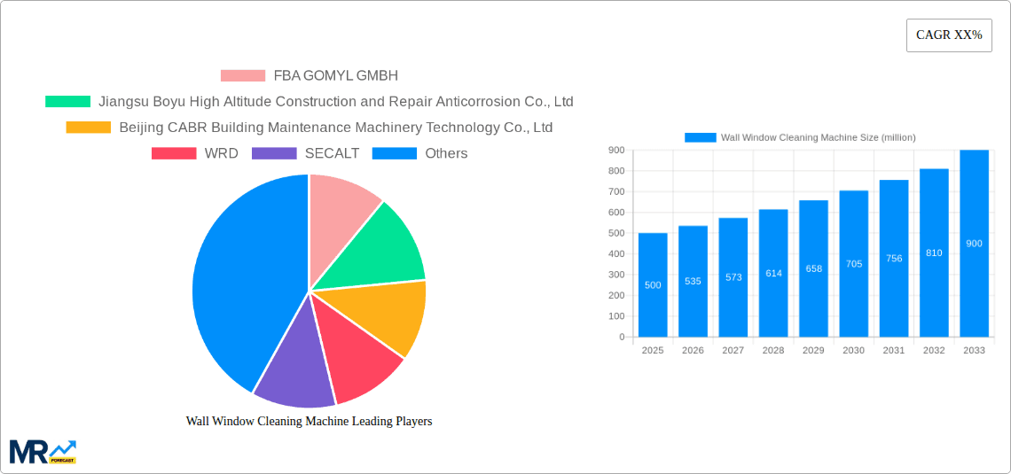 Wall Window Cleaning Machine Research Report - Market Overview and Key Insights
