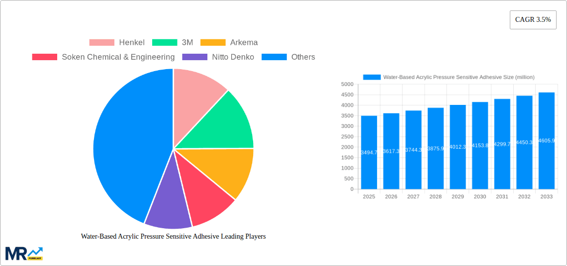 Water-Based Acrylic Pressure Sensitive Adhesive Research Report - Market Overview and Key Insights