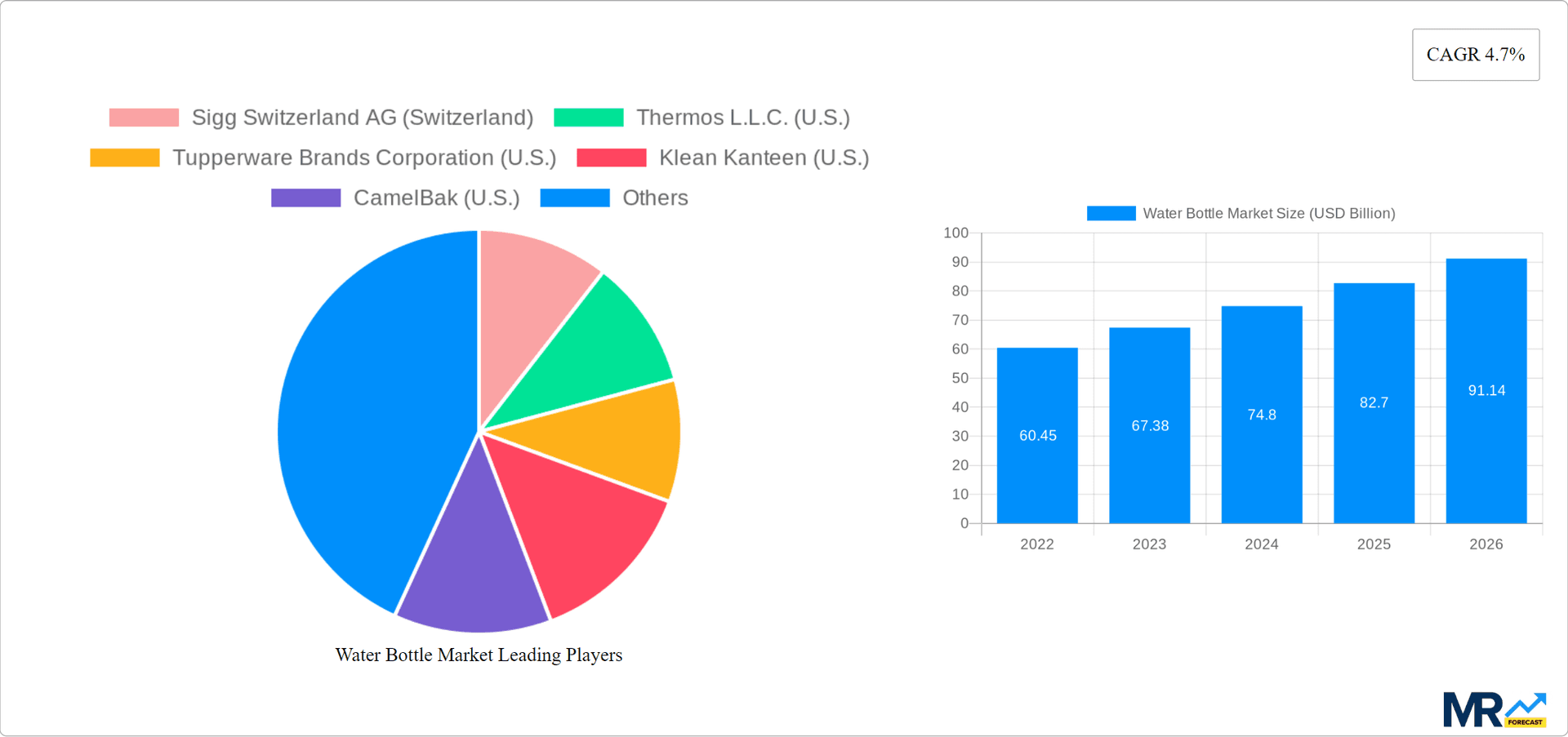 Water Bottle Market Research Report - Market Overview and Key Insights