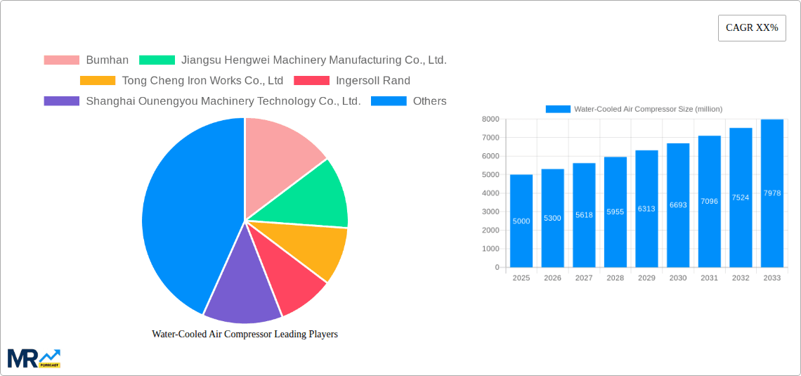 Water-Cooled Air Compressor Research Report - Market Overview and Key Insights