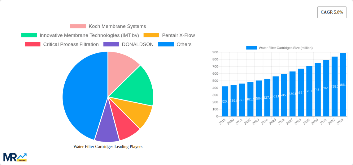 Water Filter Cartridges Research Report - Market Overview and Key Insights