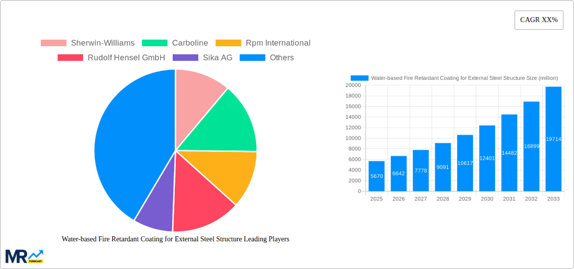 Water-based Fire Retardant Coating for External Steel Structure Research Report - Market Overview and Key Insights