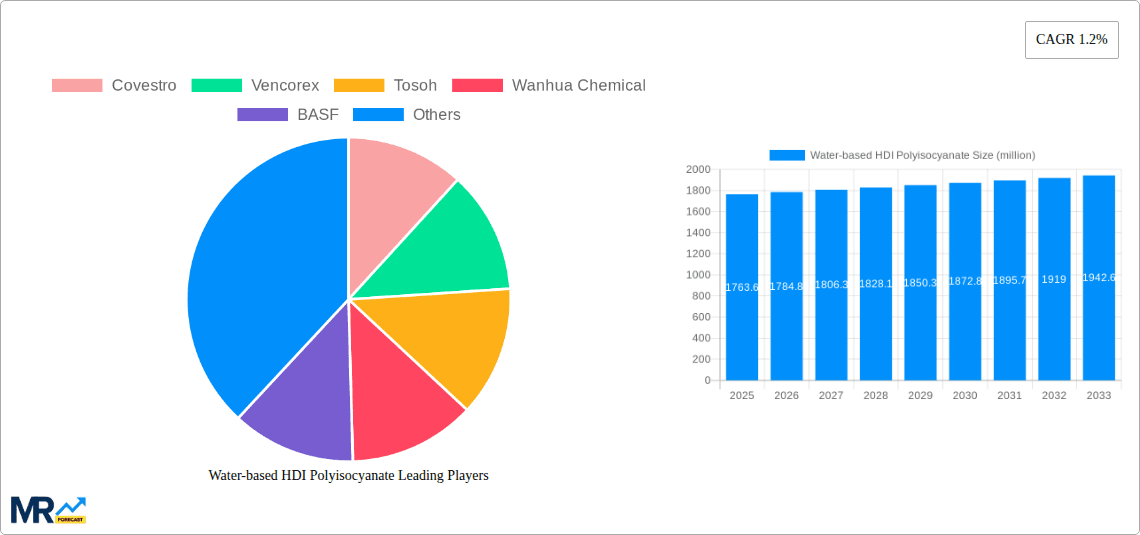 Water-based HDI Polyisocyanate Research Report - Market Overview and Key Insights