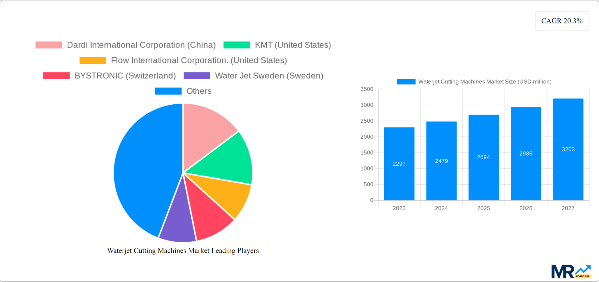 Waterjet Cutting Machines Market Research Report - Market Overview and Key Insights